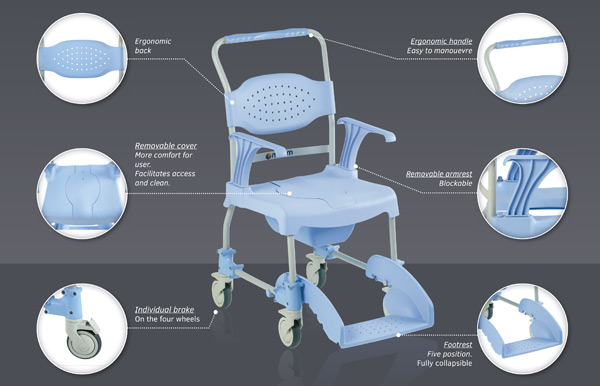 Cómo Elegir la Mejor Silla de Baño? - Blog de Ortopedia Mimas